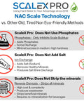 ScaleX Pro NAC Scale Technology infographic comparing eco-friendly methods vs. outdated phosphate, salt, and reverse osmosis.