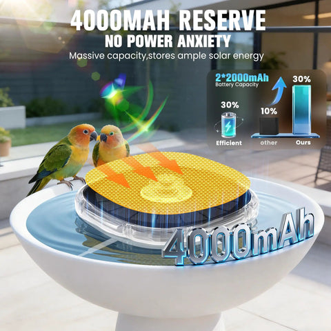 Bird Bath Fountain Pump Upgrade With LED Light And 9 Spray Modes for Outdoor Ponds and Pools, 4000mAh battery illustration