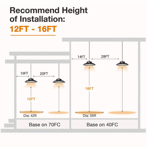 LED High Bay Light 150W Hella Bright 21,000 Lumens 5000K Daylight Equivalent To 600W HID HPS recommended installation height
