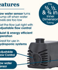 Beefed-Up 500 GPH Fountain Pump With Low Water Shut Off Auto Shut Off To Prevent Burnout 7 Ft Pumping Height Ideal For Large Fountains And Hydroponics features diagram