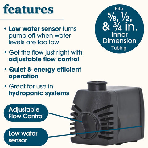 Beefed-Up 500 GPH Fountain Pump With Low Water Shut Off Auto Shut Off To Prevent Burnout 7 Ft Pumping Height Ideal For Large Fountains And Hydroponics features diagram