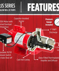 Heavy Duty Cast Iron Shallow Well Jet Pump With 3/4 HP Motor Pulling 16 GPM At 115 Or 230 Volt features cutaway view showing internal components.