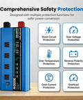 Straight Up 3000 Watt Pure Sine Wave Inverter showing comprehensive safety protection features with LCD panel and AC outlets.
