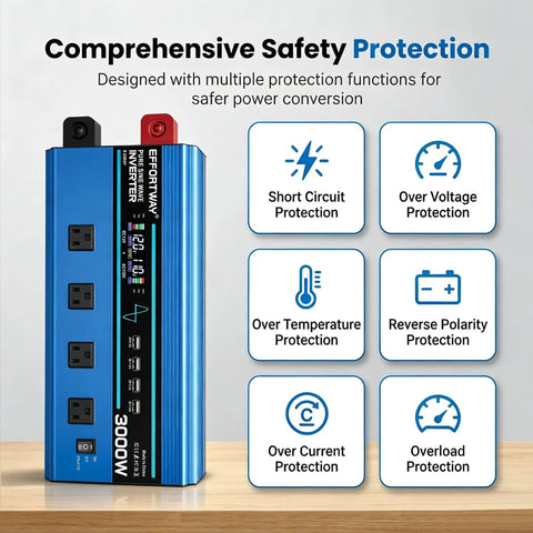 Straight Up 3000 Watt Pure Sine Wave Inverter showing comprehensive safety protection features with LCD panel and AC outlets.