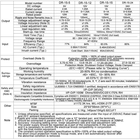 Specification chart for Din Rail Slim 5V Power Supply 15W 2.4A Plug And Play Switching Adapter, detailing model specifications and protections.