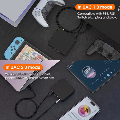 USB to Optical DAC Converter With XMOS XU316 Interface, DDC Reclocker, Optical Coaxial and HDMI I2S Outputs for PS5, Switch, PC and phone