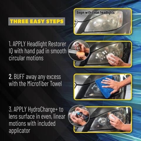 Three steps of Headlight Restoration And Ceramic Protection Kit For At Home DIY Shine Clearer Brighter Lights With Ceramic Sealant