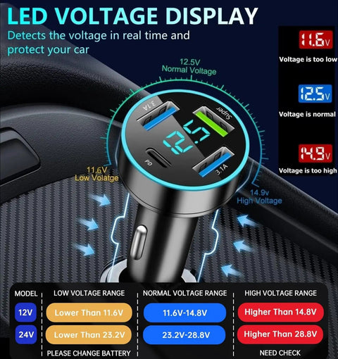 Superfast Eighty Eight Watt Four Port USB C Car Charger With Digital Voltmeter PD QC 3.0 showing LED voltage display in vehicle.
