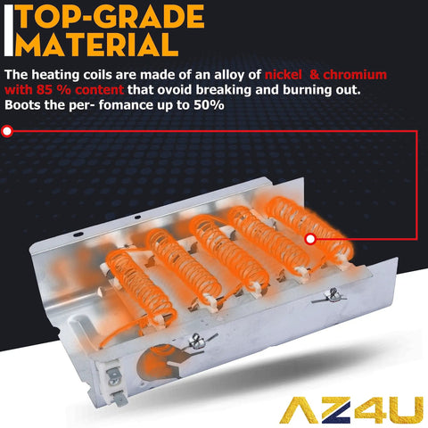 5 Piece Dryer Heating Element And Thermostat Replacement Kit showing nickel-chromium coils for electric dryers