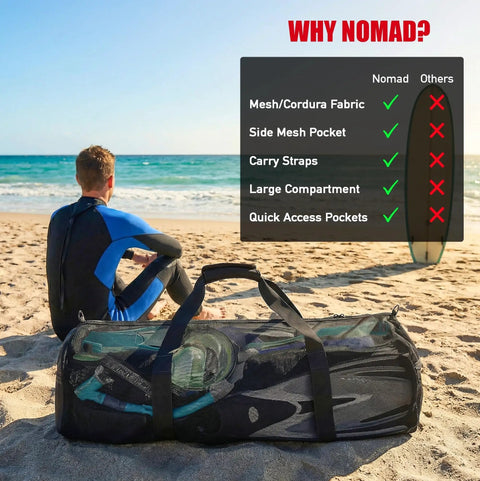 130L Mesh Duffle Bag for Water Sports Gear with Wide Opening, shown on a beach next to a person in a wetsuit and comparison chart