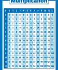 Multiplication Table Poster for Kids Laminated 18 by 24 Inches Easy Read Font Times Tables Chart Kid Friendly Durable Great for Homework and Classroom Math Practice