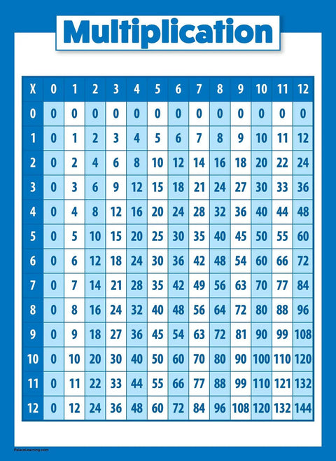 Multiplication Table Poster for Kids Laminated 18 by 24 Inches Easy Read Font Times Tables Chart Kid Friendly Durable Great for Homework and Classroom Math Practice