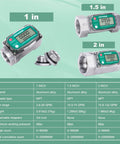 Three digital turbine flow meters with LCD displays and NPT threads in sizes 1 inch, 1.5 inch, and 2 inch, specifications table included.