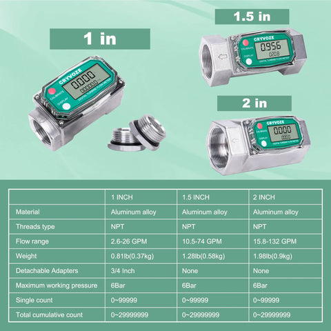 Three digital turbine flow meters with LCD displays and NPT threads in sizes 1 inch, 1.5 inch, and 2 inch, specifications table included.