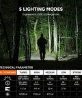 M70 EDC Flashlight 1100 Lumens USB C Rechargeable Pocket Light With Clip Five Modes illuminating a dark forest path