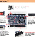 Circuit board of Upgraded 3018 PRO CNC Router Engraving Machine With E Stop And Limit Switches with highlighted features.