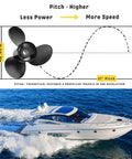 Upgrade Aluminum Outboard Boat Propeller For Mercury Mercruiser Alpha One Bravo displayed with diagram and speedboat.