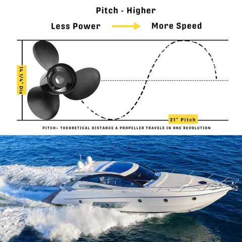 Upgrade Aluminum Outboard Boat Propeller For Mercury Mercruiser Alpha One Bravo displayed with diagram and speedboat.