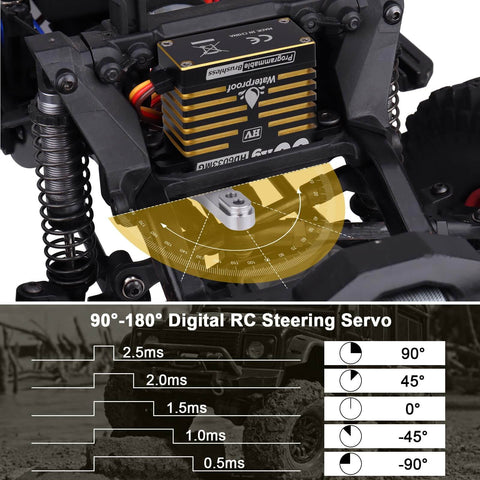 Waterproof High Torque Servo With Brushless Motor And Digital Control installed in RC vehicle, showcasing 90°-180° steering capabilities.