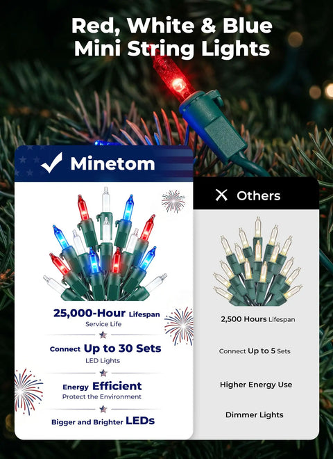 Red White Blue LED Christmas String Lights 100 Count 20 Feet Patriotic Outdoor Indoor Mini Light Set packaging image.
