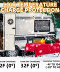 RV with Beefy 12V 100Ah LiFePO4 Battery With Built In 100A BMS in winter setting, showcasing low temperature protection