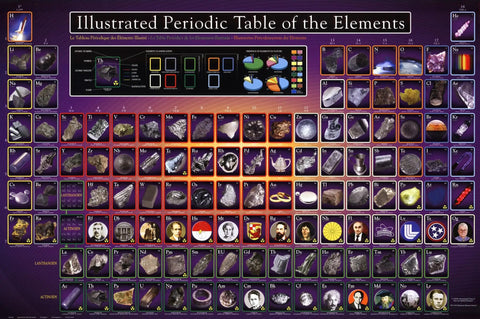 Illustrated Periodic Table Poster, 36 By 24 Inch Wall Art, Educational STEM Decor with various chemistry visuals.