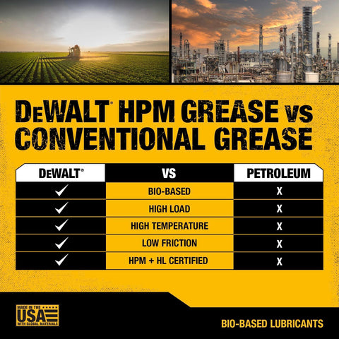Comparison chart of DeWalt HPM Bio-based Grease vs Petroleum highlighting bio-based, high load, high temp, low friction benefits.