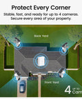 Top view of a house showing placement of cameras from Outdoor Wireless Security Camera Kit, 4 Camera System, weatherproof surveillance.