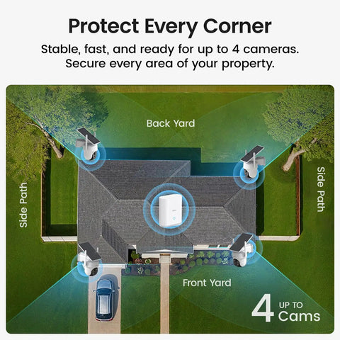 Top view of a house showing placement of cameras from Outdoor Wireless Security Camera Kit, 4 Camera System, weatherproof surveillance.