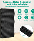 Heavy Duty Soundproof Foam Panels For Walls 4 Pack Acoustic Sound Deadening Tiles 48X24X2 Inch black egg crate foam for noise control