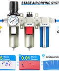 Diagram showing Beefy Heavy Duty 0 to 240 PSI Three Quarter Inch NPT Air Drying System with three-stage filtration.