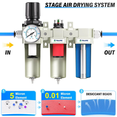 Diagram showing Beefy Heavy Duty 0 to 240 PSI Three Quarter Inch NPT Air Drying System with three-stage filtration.