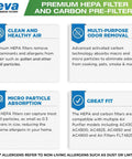 Image describing features of Veva premium HEPA and carbon pre-filters for air purifiers, highlighting clean air, odor removal, particle absorption.