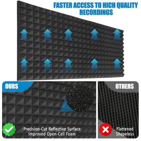 High Density Pyramid Acoustic Foam Panels 4 Pack 48 X 24 X 2 Inch showing precision-cut reflective surface for sound absorption.