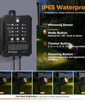 Control panel for IP65 waterproof All-In-One Low Voltage Landscape Lighting Kit 8 Pack 5W Die-Cast Aluminum Spotlights