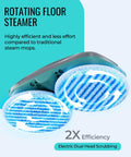 Rotating floor steamer scrubber pads showcasing 2x efficiency for Heavy Duty Steam Mop And Electric Floor Steamer Scrubber With Rapid Electric Spin Pads For Hardwood Tile Laminate And Vinyl Kicking Grime To The Curb And Delivering A No Sweat Deep Clean Daily.