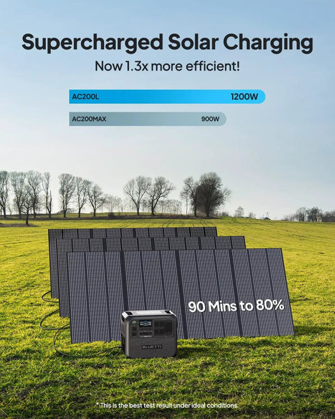 Portable Power Station With 2048Wh LiFePO4 Battery, Expandable To 8192Wh, solar charging in a grassy field