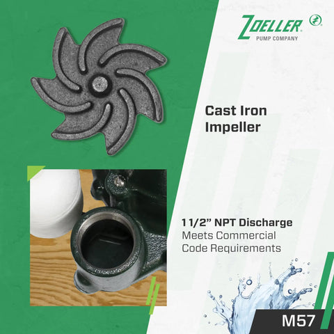 Close-up of Mighty Mate Submersible Sump Pump 0.3 HP cast iron impeller and NPT discharge for efficient groundwater removal.