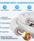 Thickened insulation detail of 25 Ft Dope Copper Mini Split Line Set With 1 Quarter Inch And 3 Eighth Inch OD Flared Tubing