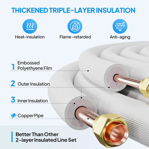 Thickened insulation detail of 25 Ft Dope Copper Mini Split Line Set With 1 Quarter Inch And 3 Eighth Inch OD Flared Tubing