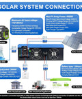 Diagram of 3000W Hybrid Solar Inverter 24V DC to 110V AC with Pure Sine Wave Output, Built-In 80A MPPT Controller and solar connections