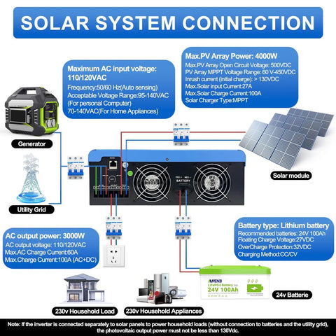 Diagram of 3000W Hybrid Solar Inverter 24V DC to 110V AC with Pure Sine Wave Output, Built-In 80A MPPT Controller and solar connections
