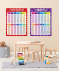 Classroom scene with Extra Large Math Poster Pack for classrooms featuring Subtraction and Division charts, 17x22 inches on wall.