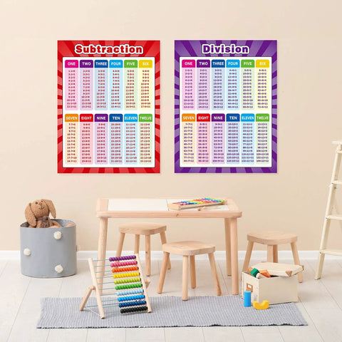 Classroom scene with Extra Large Math Poster Pack for classrooms featuring Subtraction and Division charts, 17x22 inches on wall.