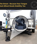 Donut RV Wheel Dock And Leveling Aid For Tongue Jacks installed under trailer wheel, stabilizer blocks prevent shifting and sinking.