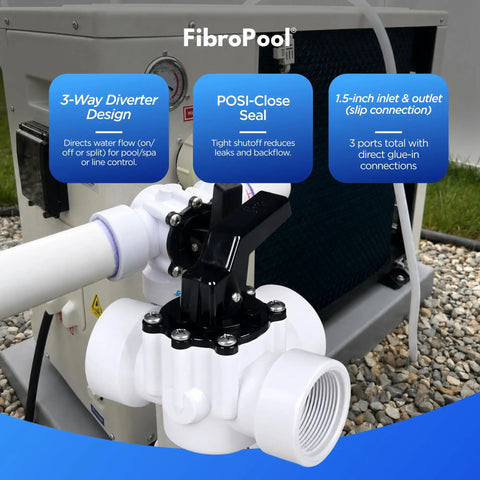 Three Way Pool Diverter Valve With Rotating Handle, 1.5 Inch ABS, Direct Or Redirect Water Flow, Universal 1.5 In Ports, Easy Fit For Inground And Aboveground Pool Systems, Pool Filtration Equipment on pool plumbing