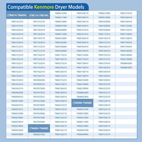 Table showing compatible Kenmore dryer models for upgraded dryer repair kit DIY friendly for household dryers.