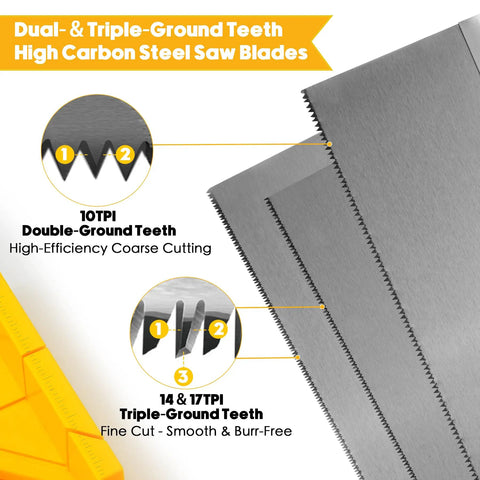 Image showing saw blades with dual- and triple-ground teeth for the 4-Piece Miter Box And Saw Set With A 3.95 Inch By 12 Inch Extra-Wide Miter Box And Three Saws For Heavy-Duty Cuts, Includes Saw For Precise Miter And Bevel Cuts In Woodworking And DIY Projects. Blades depicted with 10TPI double-ground teeth for coarse cutting and 14 & 17TPI triple-ground teeth for smooth cuts.