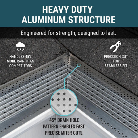 White All Aluminum Gutter Guard Sample Pack For 5 Inch And 6 Inch Gutters No Risk Try Before You Buy DIY Friendly Made In USA Includes 6 Inch Long Samples Of Both Sizes, close-up view of heavy-duty aluminum structure with seamless fit