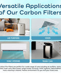 Image showing versatile applications of Replacement Air Filters For Honeywell HPA300 HPA200 HPA100 Series True HEPA Filter Set For Home Purifiers 7.5 X 10.25 X 1.5 Inches 3 Pack Easy Install Cleaner Air Allergen Relief with depictions of air purifiers, vents, HVAC systems, and a trash can.